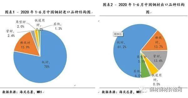 IM电竞 IM电竞网址钢材价格行情最新报价(图1)