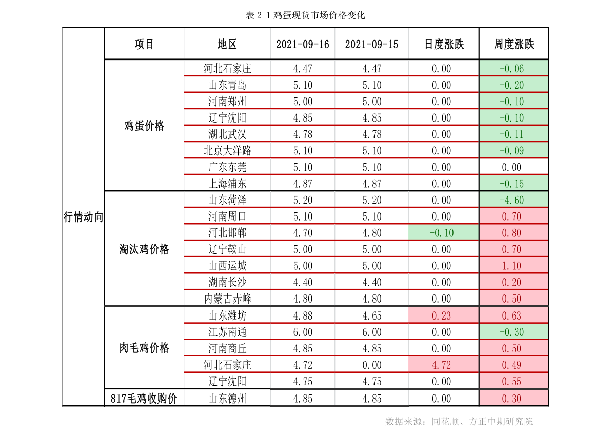 IM电竞 IM电竞网址建材有哪些（建材品类有哪些）(图4)
