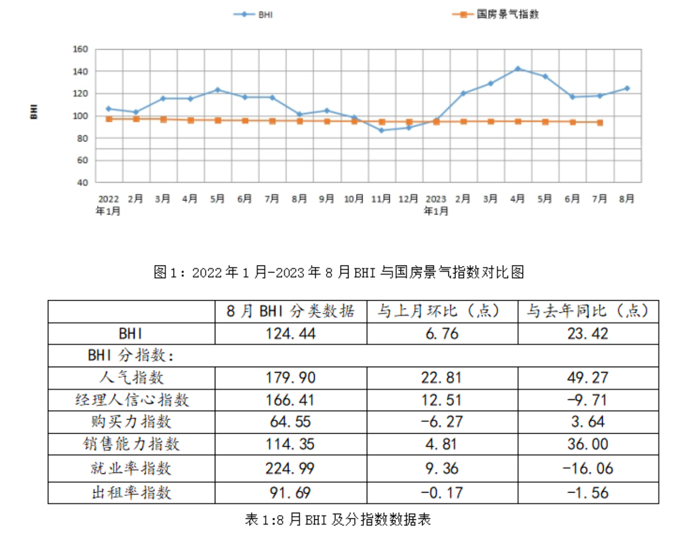 IM电竞 IM电竞官网8月全国规模以上建材家居卖场销售额环比上涨439%(图1)