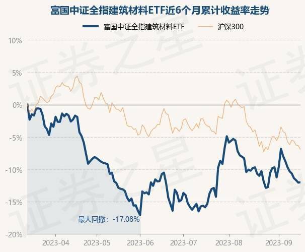 IM电竞 IM电竞网址9月15日基金净值：富国中证全指建筑材料ETF最新净值08033涨006%(图1)