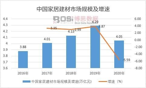 IM电竞 IM电竞APP 下载2023-2029年中国建材线条市场分析与投资前景研究报告(图1)