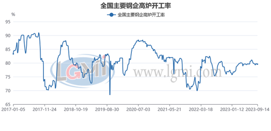 IM电竞 竞猜 IM电竞娱乐兰格研究：九月份粗钢日产或将承压回升(图2)